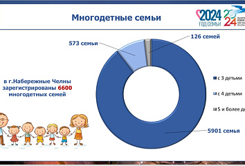 Чаллының күп балалы гаиләләренә түләүләр 128 миллион сум тәшкил итте
