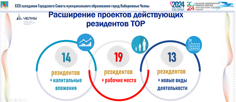 ТОР "Набережные Челны" исполнилось 8 лет