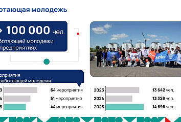 30 челнинских предприятий входят в Совет молодежи