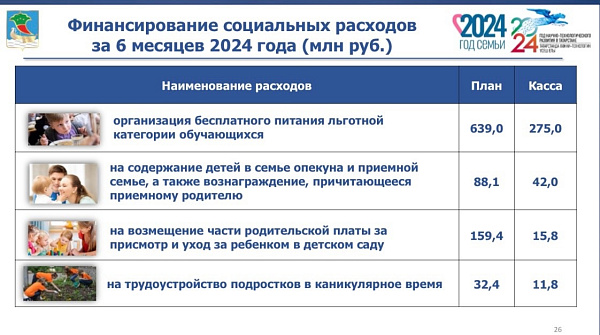 275 млн рублей выделено на питание детей военнослужащих, участвующих в СВО