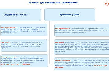Компании могут получить субсидии при трудоустройстве челнинцев