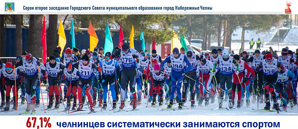 Чаллылыларның 67 проценты спорт белән шөгыльләнә