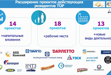 ТОР "Набережные Челны": бизнес в Челнах вести комфортно
