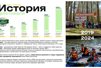 На семейный фестиваль туризма заявилось более 4 тысяч участников