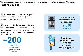 В Челнах установлено более 7 тысяч умных домофонов