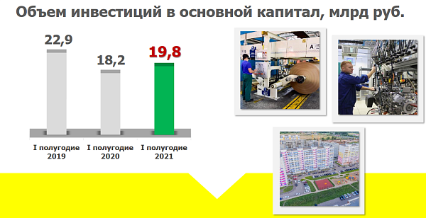 Предприятия Набережных Челнов продолжают реализацию инвестиционных проектов