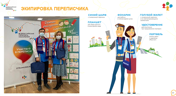 Халык санын алучылар йортларга йөри башладылар