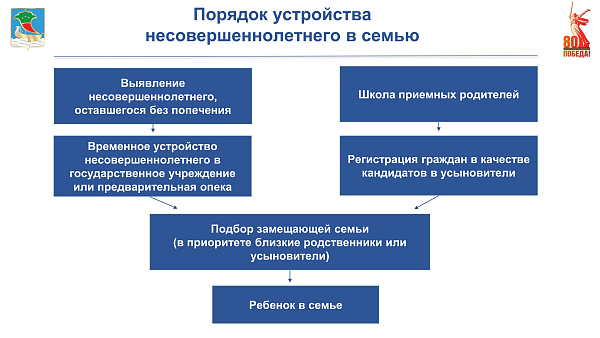 Детям-сиротам выданы 212 квартир в Набережных Челнах в 2024 году
