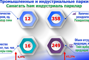 В Набережных Челнах уделяется серьезное внимание поддержке предпринимательства