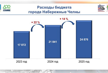 Поддержка семей участников специальной военной операции – в числе приоритетных направлений