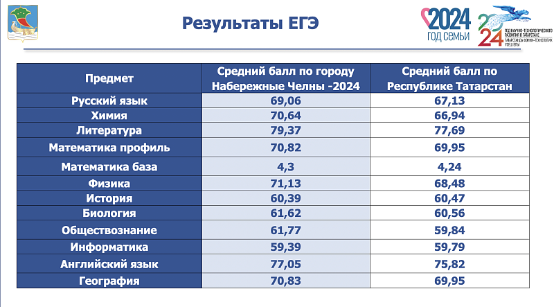 8 179 учеников завершили обучение в школе