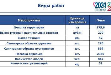 12 октября Набережные Челны выйдут на общегородской субботник