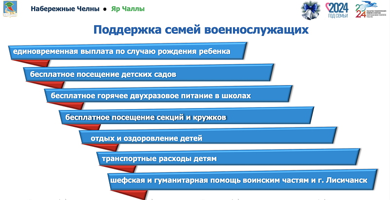 Из Набережных Челнов направлено более 1 тысячи тонн шефской помощи в зону СВО