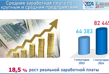 Как Набережные Челны решают кадровые вопросы