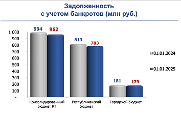 Должники выплатили свыше 13 млрд рублей