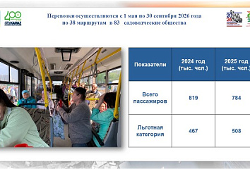On May 1, garden bus routes start operating in Naberezhnye Chelny