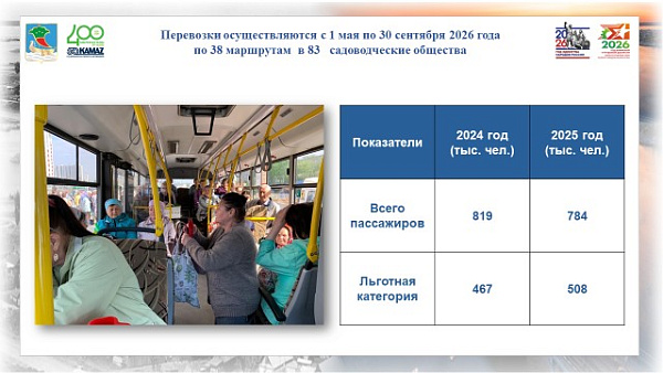 В Набережных Челнах 1 мая стартуют перевозки в сады-огороды