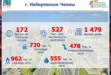 100% тепловых пунктов челнинских домов оснащены САПР