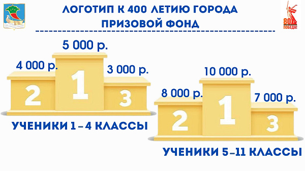 Как отпразднуют 400-летие Набережных Челнов?
