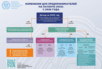 Челнинских предпринимателей предупредили об изменениях в патентной системе