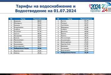Как разрешить "недоремонт" сетей обсудили в Горсовете