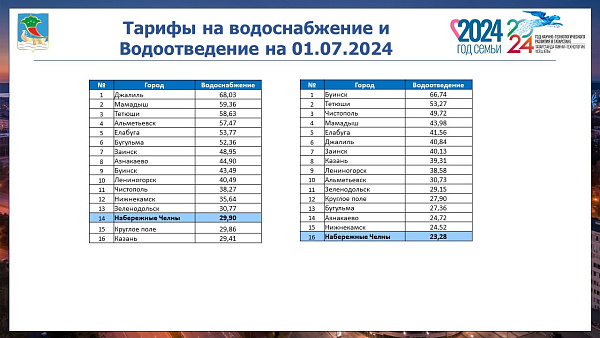 Бүген Шәһәр Советының чиратагы утырышы узды