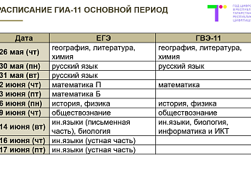 Татарстанда дәүләт йомгаклау аттестациясе штат режимында узачак