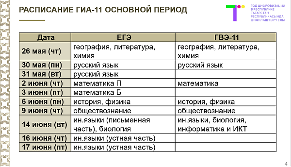 Государственная итоговая аттестация в Татарстане пройдет в штатном режиме