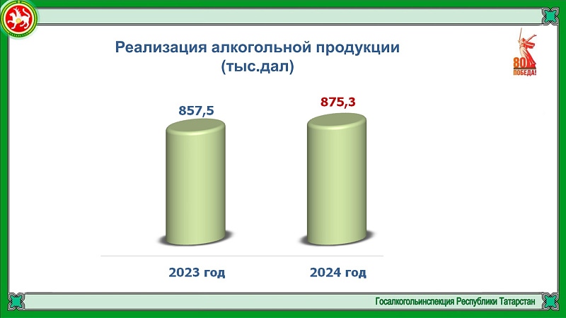 В Набережных Челнах усилен контроль за алкогольной продукцией