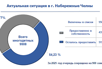 952 многодетные семьи выбрали земельные участки