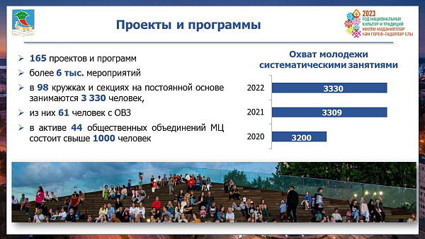 Яр Чаллы халкының 26 проценты – яшьләр