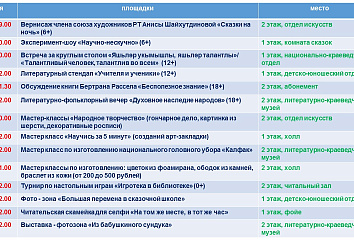 В Челнах пройдет "Библионочь"