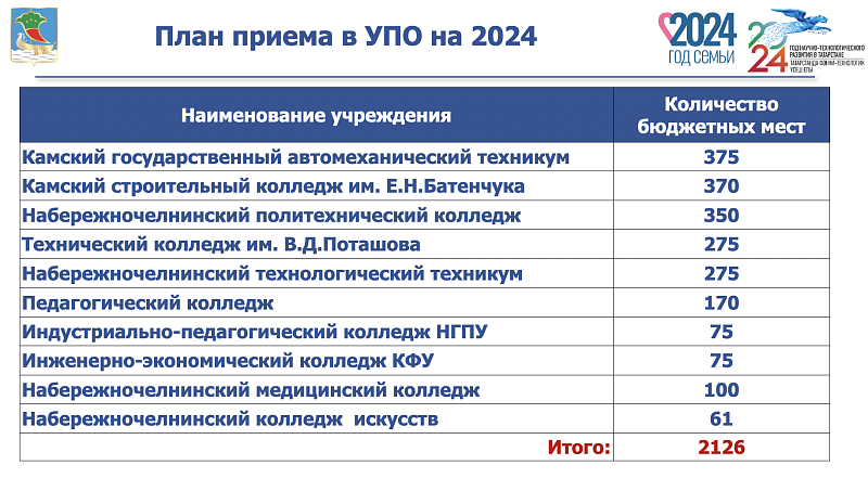 8 179 учеников завершили обучение в школе