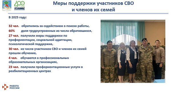 Эш сорап 32 махсус хәрби операция катнашучысы мөрәҗәгать иткән