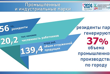 В челнинских промышленных парках работает 356 компаний-резидентов