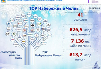 ТОР "Набережные Челны": инвестируй, работай, живи
