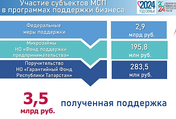 Дәүләт эшмәкәрләргә ничек ярдәм итә