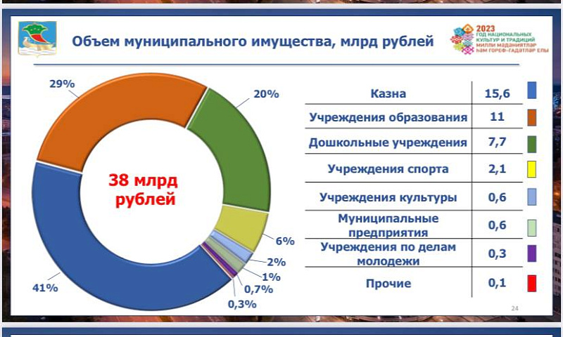 В Челнах отмечен рост установки медиа-экранов