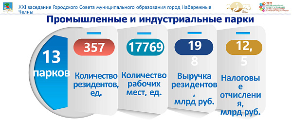 Наиль Магдеев: «Для развития бизнеса не хватает промышленных площадей»