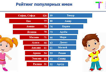 Чаллылылар исемнәрен, фамилияләрен һәм атасының исемнәрен ешрак алыштыра башладылар