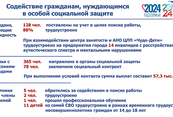 113 челнинцев с ограниченными возможностями смогли трудоустроиться