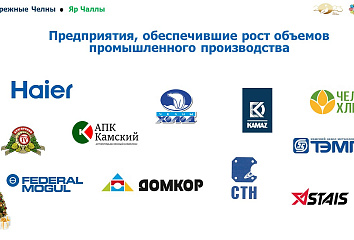 Набережные Челны 2023: стабильность в экономике