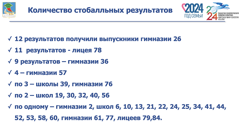 8 179 учеников завершили обучение в школе