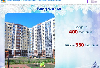 Набережные Челны-2022: что важного построено в городе