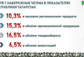 Наиль Магдеев подвел итоги года на Городском Совете