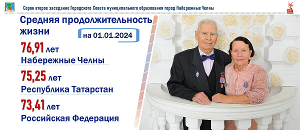 Чаллыда сессия Татарстан Республикасы Рәисе Рөстәм Миңнеханов катнашында узды