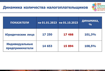 Плановые назначения по поступлениям в местный бюджет выполнены