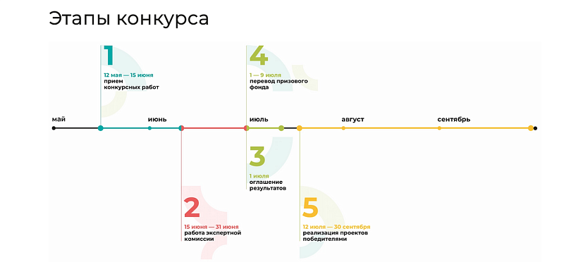 В Татарстане стартовал конкурс «Курше Фест» на лучшее мероприятие во дворе
