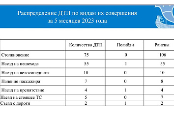 В Набережных Челнах обсудили вопросы безопасности дорожного движения