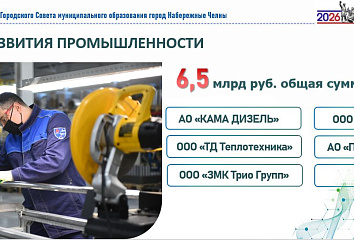 «Яр Чаллы» алгарышлы үсеш территориясе: резидентларның салым керемнәре бирелгән преференцияләр суммасын 2,5 тапкыр арттырды